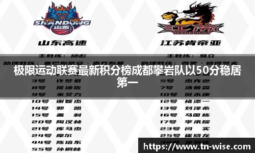 极限运动联赛最新积分榜成都攀岩队以50分稳居第一